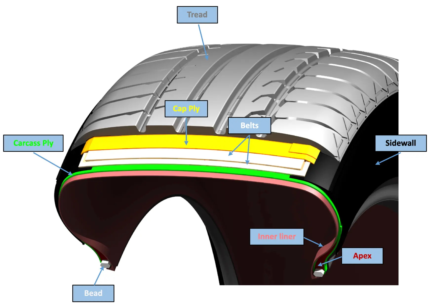 Atlas Tires